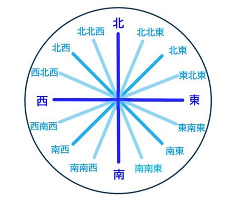 方位問題|地図